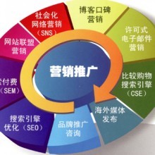 企業(yè)互聯網轉型 網絡營銷策略與價格參考——以機電商情網為例